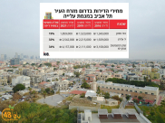  خلال عامين - ارتفاع بنسبة 34% على أسعار العقارات في يافا